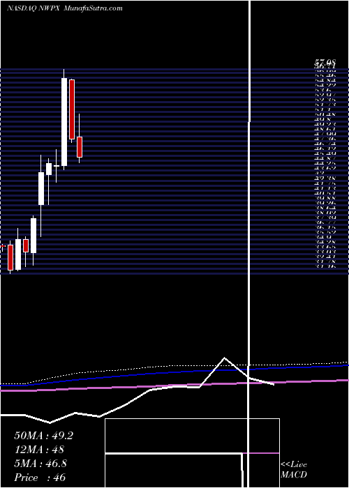  monthly chart NorthwestPipe