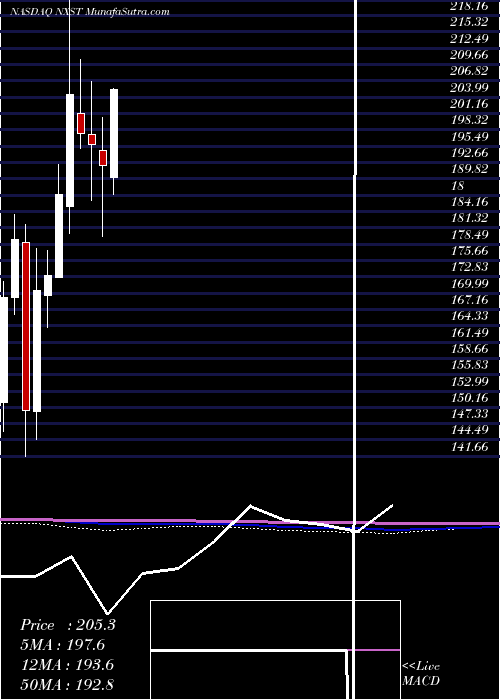  monthly chart NexstarMedia