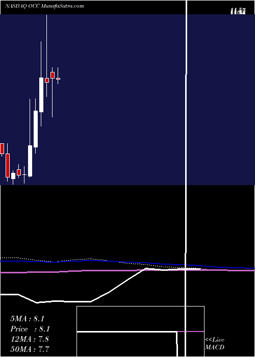  monthly chart OpticalCable