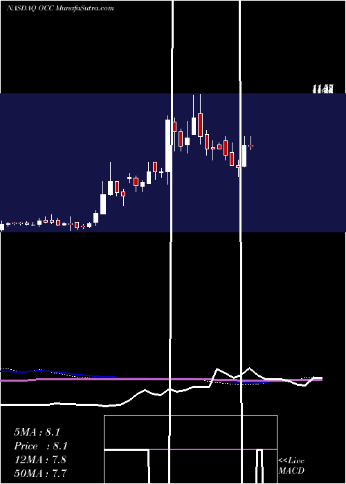  weekly chart OpticalCable