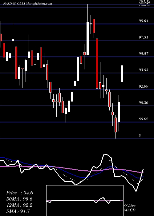  Daily chart OllieS