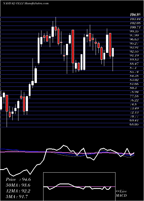  weekly chart OllieS