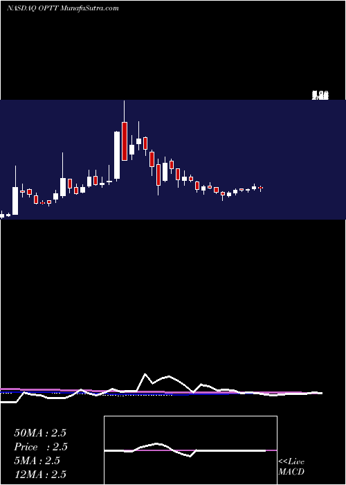  weekly chart OceanPower