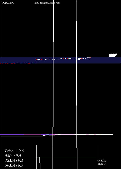  weekly chart PassageBio