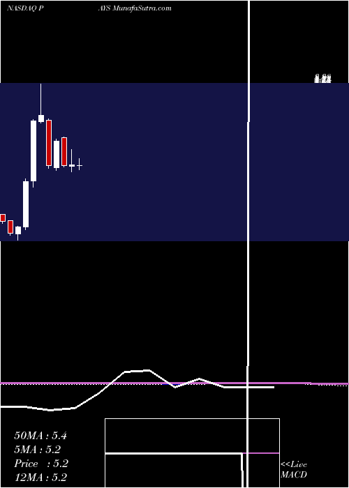  monthly chart PaysignInc