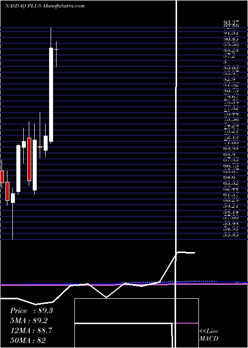  monthly chart EplusInc