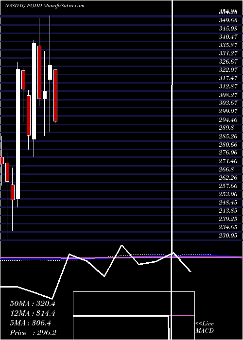  monthly chart InsuletCorporation