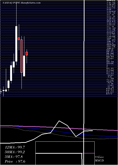  monthly chart PopeResources