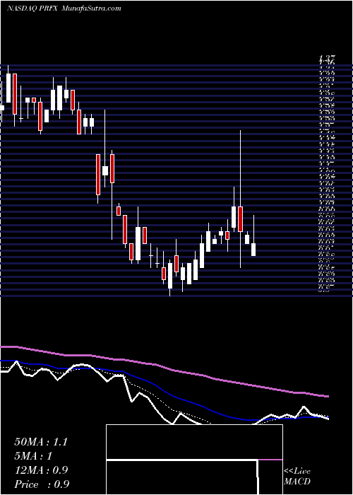  Daily chart Painreform