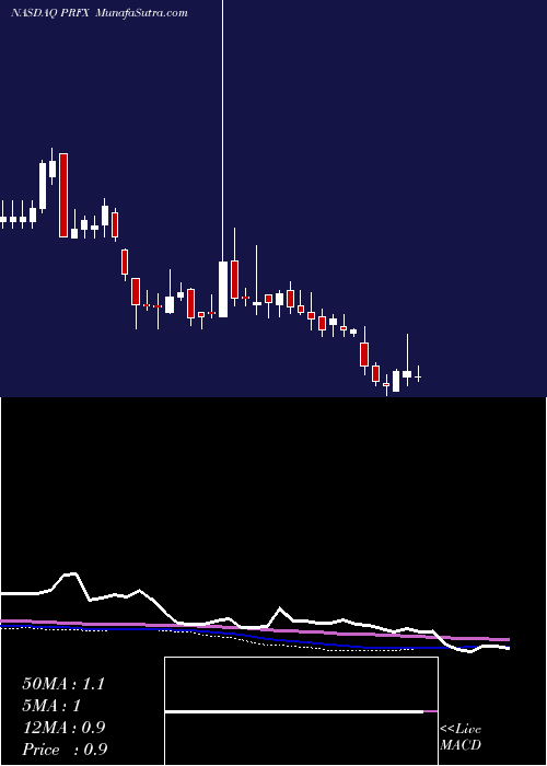  weekly chart Painreform