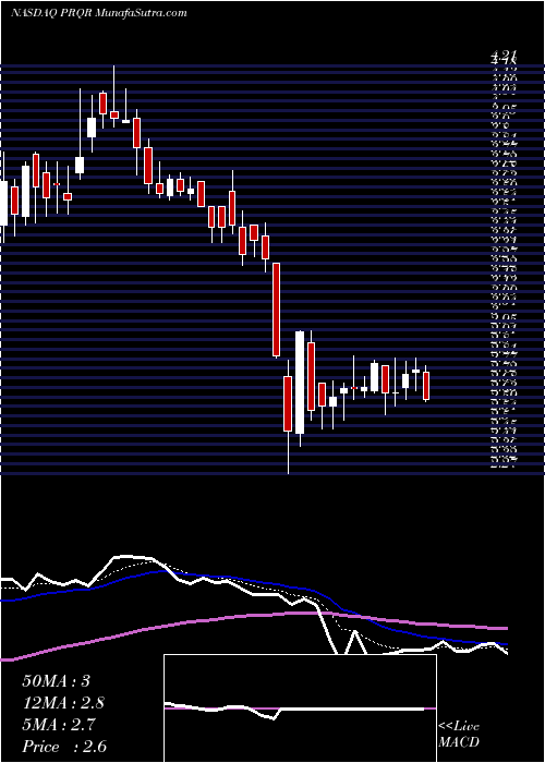  Daily chart ProqrTherapeutics