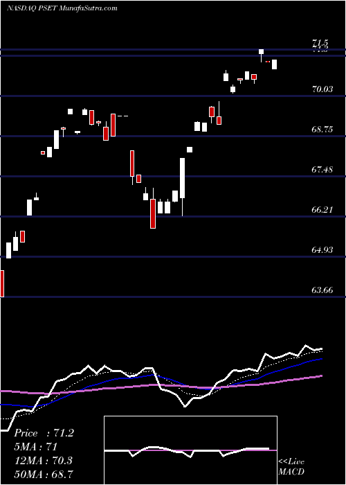  Daily chart PrincipalPrice