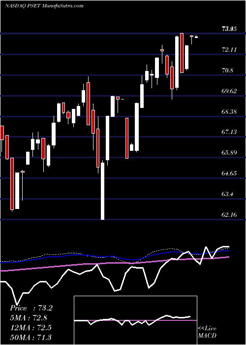  weekly chart PrincipalPrice