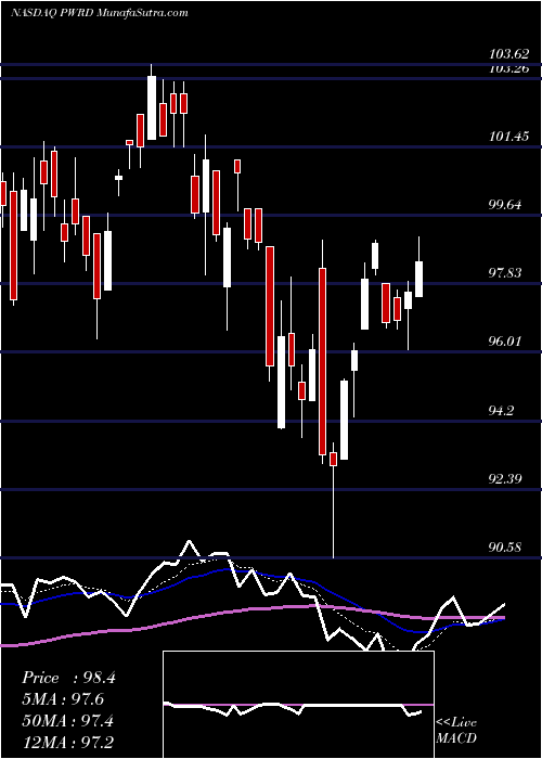  Daily chart Perfect World Co., Ltd.