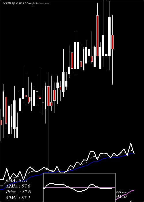  Daily chart QadInc