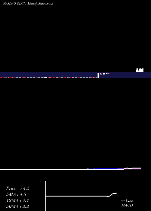  weekly chart QualigenTherapeutics