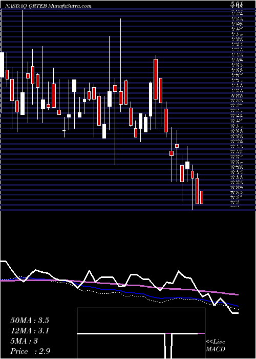  weekly chart QurateRetail