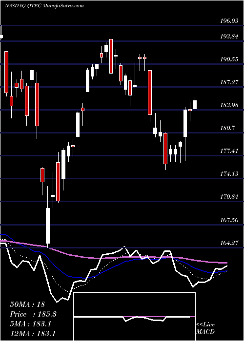  Daily chart FirstTrust