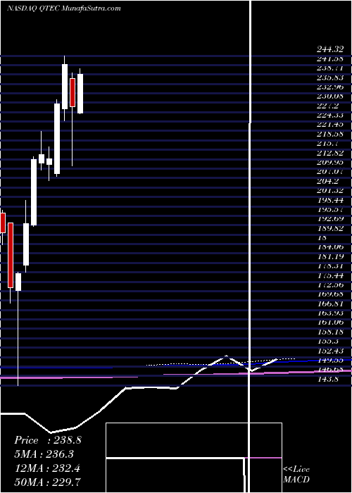  monthly chart FirstTrust