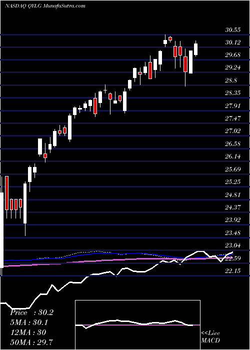  weekly chart GlobalX