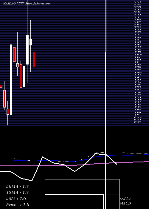  monthly chart ResearchFrontiers