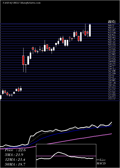  Daily chart SignatureGroup