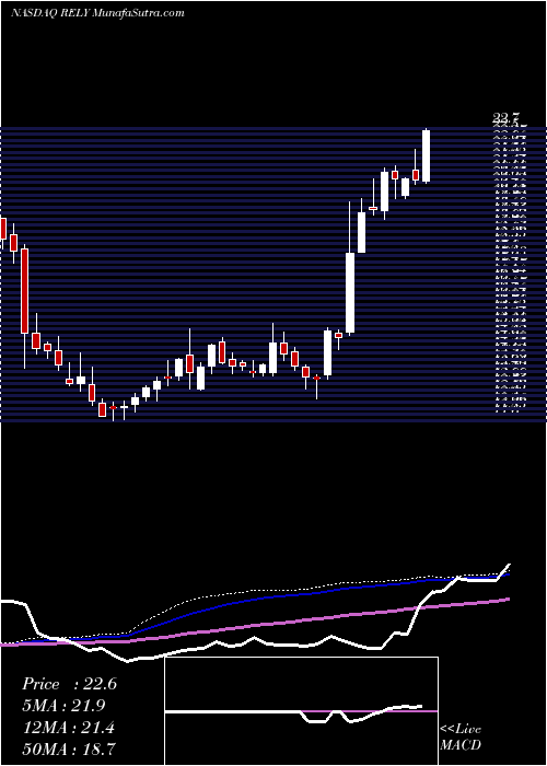  weekly chart SignatureGroup