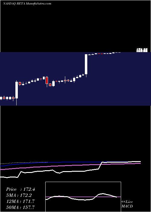  weekly chart ReataPharmaceuticals