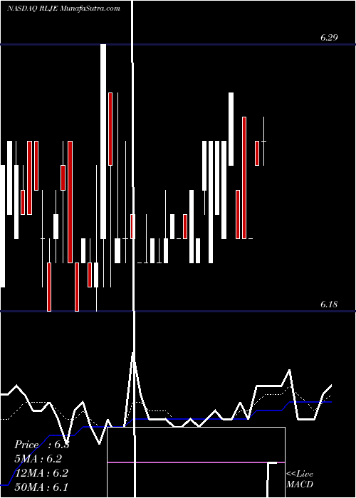  Daily chart RljEntertainment