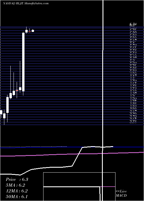 monthly chart RljEntertainment
