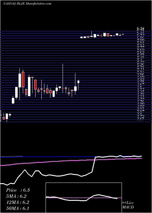  weekly chart RljEntertainment