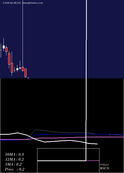  monthly chart RandLogistics