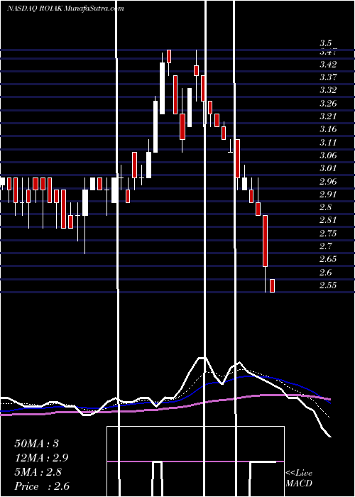  Daily chart RadioOne