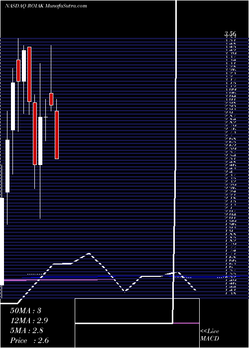  monthly chart RadioOne