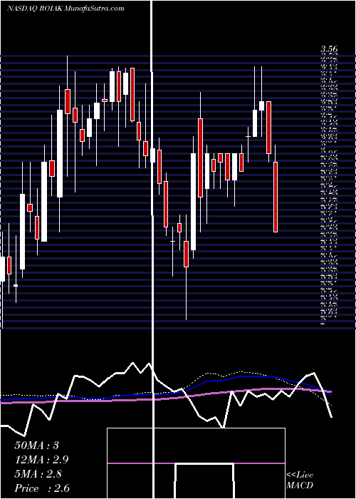  weekly chart RadioOne