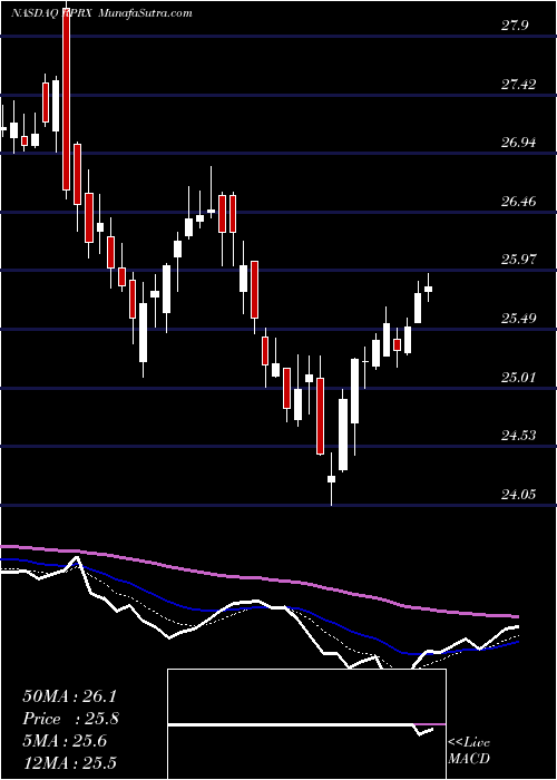  Daily chart ReprosTherapeutics