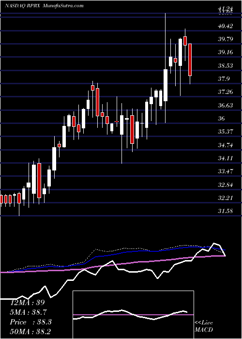  weekly chart ReprosTherapeutics