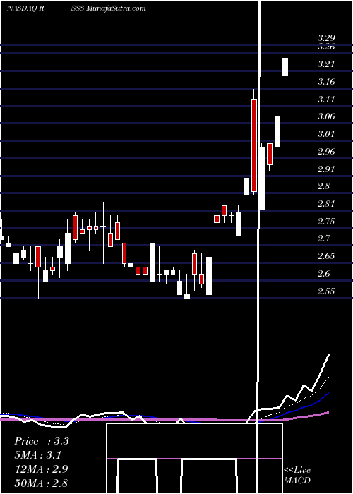  Daily chart Derycz Scientific