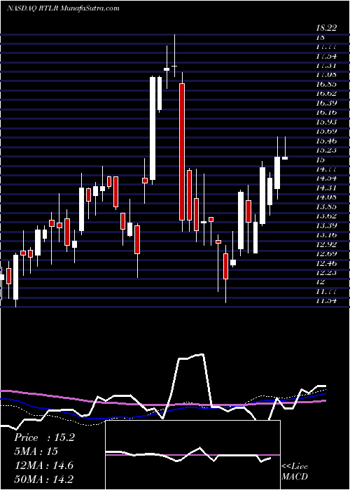  weekly chart RattlerMidstream