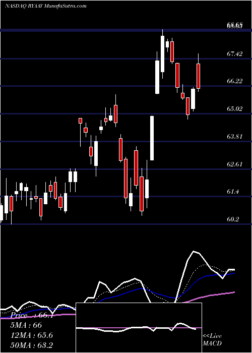  Daily chart RyanairHoldings