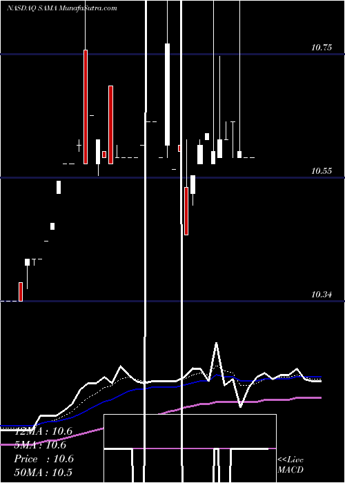  Daily chart SchultzeSpecial