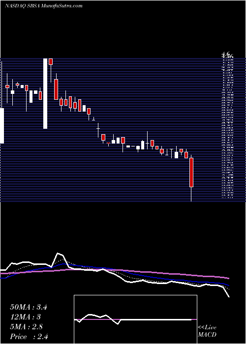  Daily chart SpanishBroadcasting