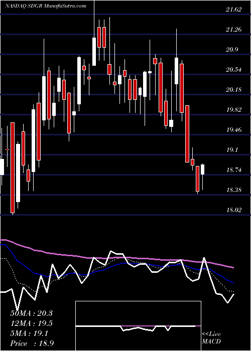  Daily chart SchrodingerInc