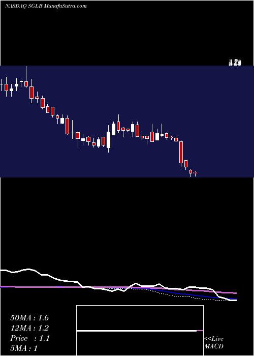  weekly chart SigmaLabs