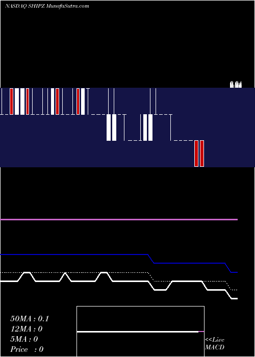  Daily chart SeanergyMaritime