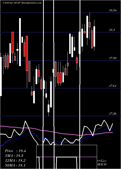  Daily chart SelectiveInsurance