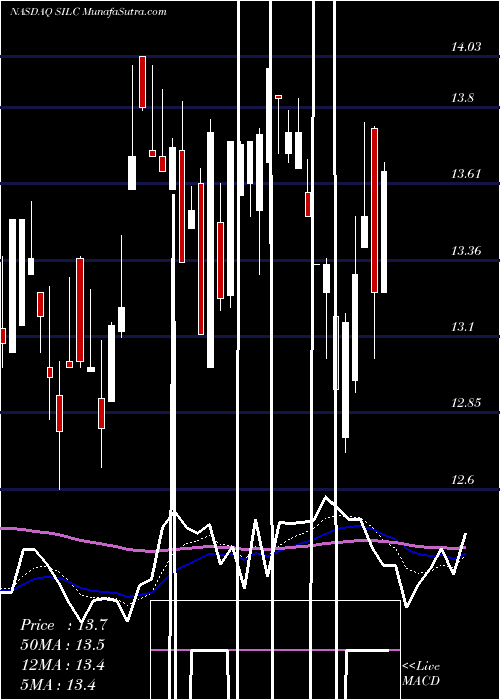  Daily chart Silicom