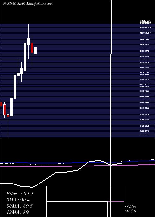  monthly chart SiliconMotion