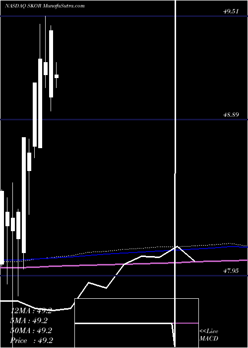  monthly chart FlexsharesCredit