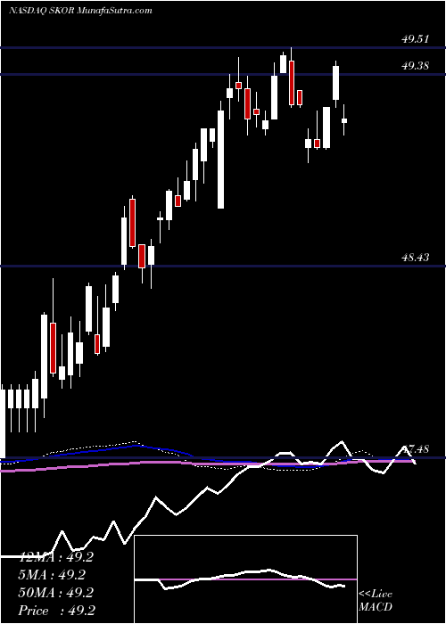  weekly chart FlexsharesCredit